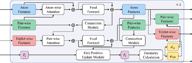 Figure 3 for Geometric-Facilitated Denoising Diffusion Model for 3D Molecule Generation