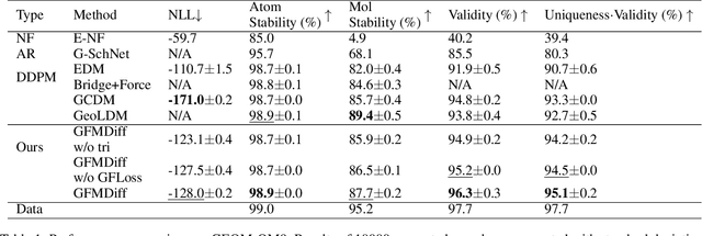 Figure 2 for Geometric-Facilitated Denoising Diffusion Model for 3D Molecule Generation