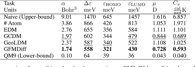 Figure 4 for Geometric-Facilitated Denoising Diffusion Model for 3D Molecule Generation