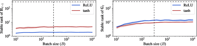 Figure 4 for A Spectral Condition for Feature Learning