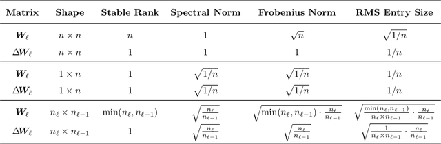 Figure 2 for A Spectral Condition for Feature Learning