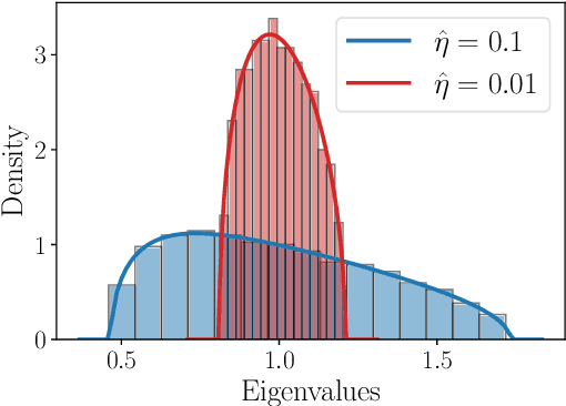 Figure 1 for Maximizing the Potential of Synthetic Data: Insights from Random Matrix Theory