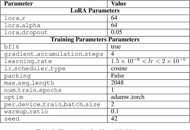 Figure 4 for Maximizing the Potential of Synthetic Data: Insights from Random Matrix Theory