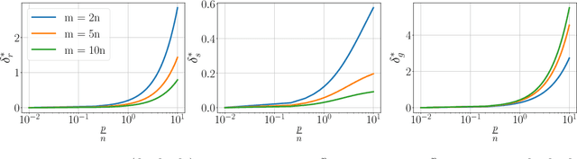 Figure 3 for Maximizing the Potential of Synthetic Data: Insights from Random Matrix Theory