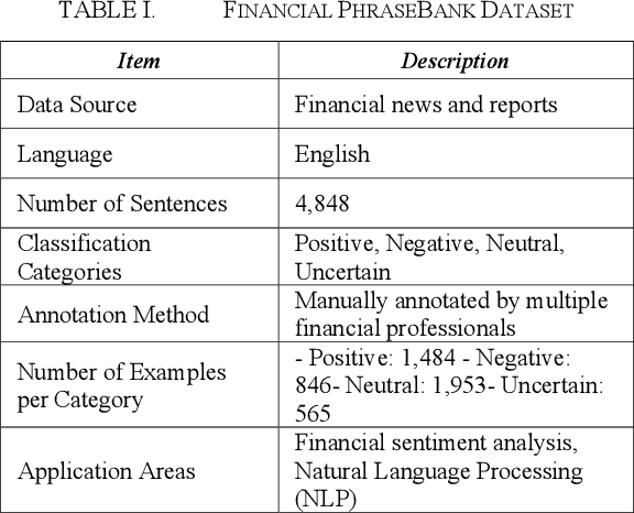 Figure 2 for Financial Sentiment Analysis on News and Reports Using Large Language Models and FinBERT