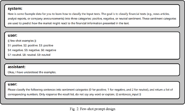 Figure 1 for Financial Sentiment Analysis on News and Reports Using Large Language Models and FinBERT