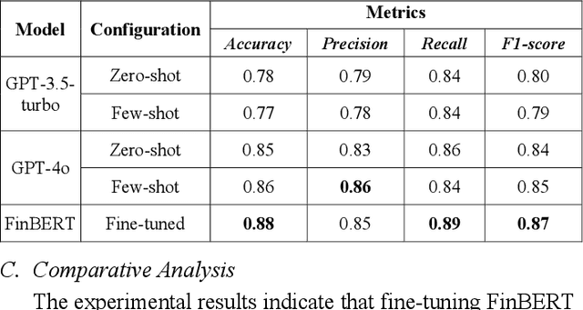 Figure 3 for Financial Sentiment Analysis on News and Reports Using Large Language Models and FinBERT