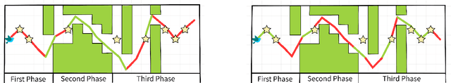 Figure 4 for Learning to Make Adherence-Aware Advice