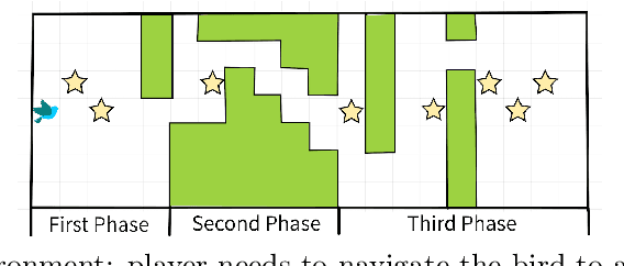 Figure 1 for Learning to Make Adherence-Aware Advice