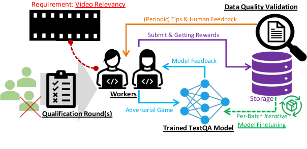 Figure 4 for ACQUIRED: A Dataset for Answering Counterfactual Questions In Real-Life Videos