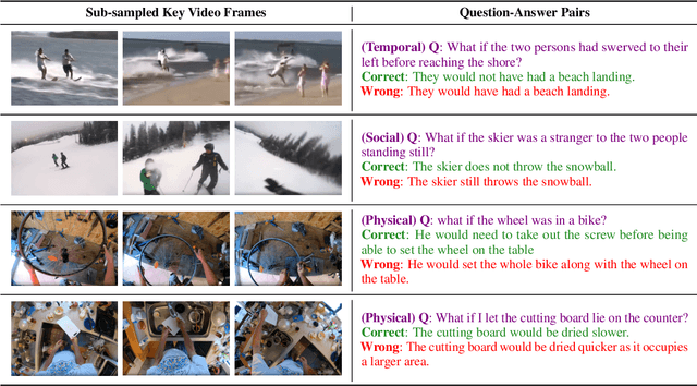 Figure 3 for ACQUIRED: A Dataset for Answering Counterfactual Questions In Real-Life Videos