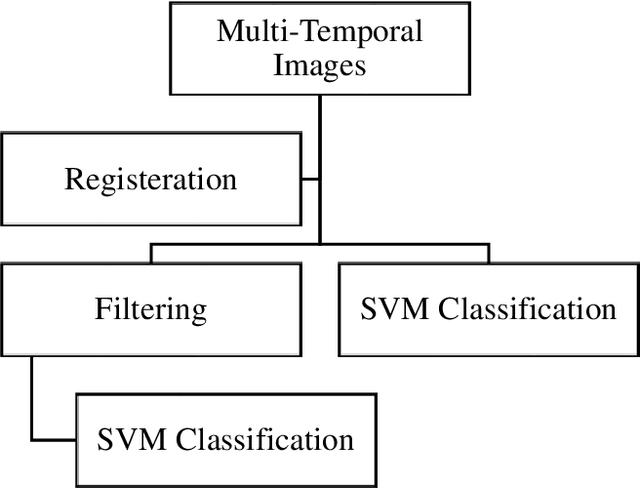 Figure 1 for Remote Sensing Image Enhancement through Spatiotemporal Filtering