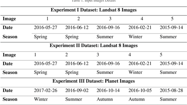 Figure 2 for Remote Sensing Image Enhancement through Spatiotemporal Filtering