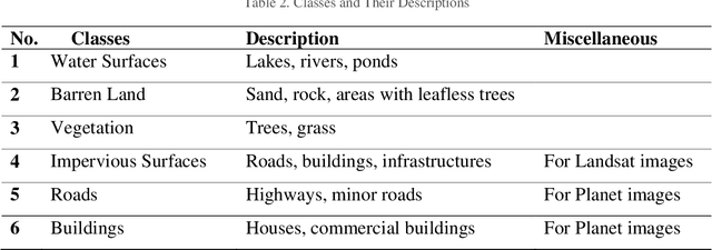 Figure 3 for Remote Sensing Image Enhancement through Spatiotemporal Filtering