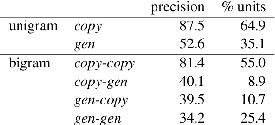 Figure 1 for Towards Example-Based NMT with Multi-Levenshtein Transformers