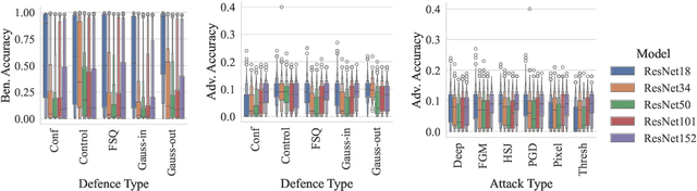 Figure 1 for A Systematic Approach to Robustness Modelling for Deep Convolutional Neural Networks