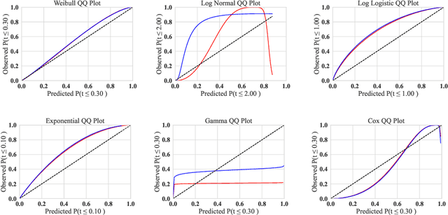 Figure 2 for A Systematic Approach to Robustness Modelling for Deep Convolutional Neural Networks