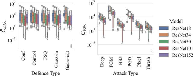 Figure 4 for A Systematic Approach to Robustness Modelling for Deep Convolutional Neural Networks