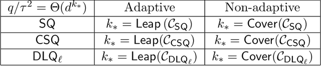 Figure 1 for On the Complexity of Learning Sparse Functions with Statistical and Gradient Queries