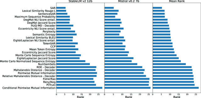 Figure 2 for Benchmarking Uncertainty Quantification Methods for Large Language Models with LM-Polygraph