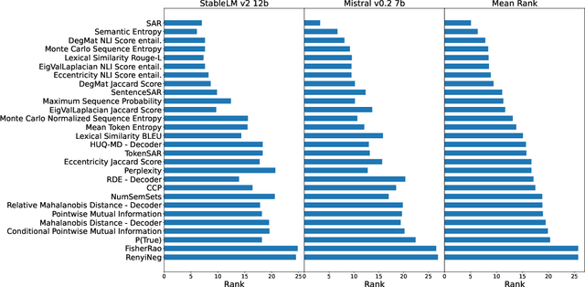 Figure 3 for Benchmarking Uncertainty Quantification Methods for Large Language Models with LM-Polygraph