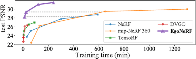 Figure 4 for Balanced Spherical Grid for Egocentric View Synthesis