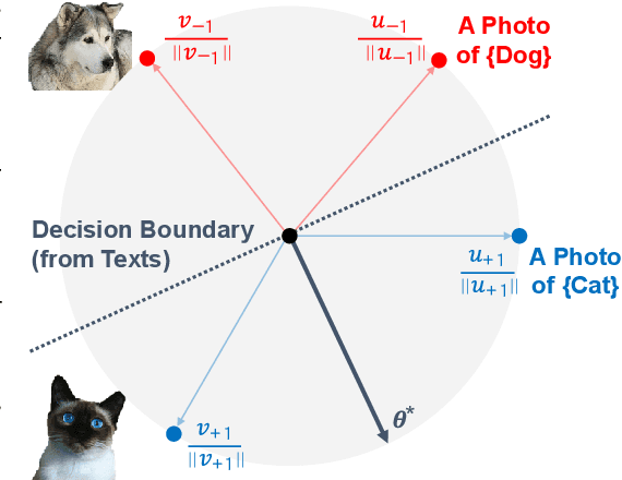 Figure 3 for Textual Training for the Hassle-Free Removal of Unwanted Visual Data