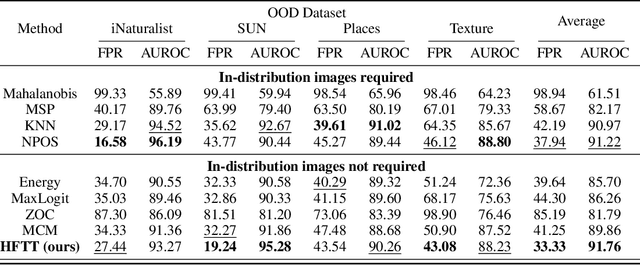 Figure 2 for Textual Training for the Hassle-Free Removal of Unwanted Visual Data