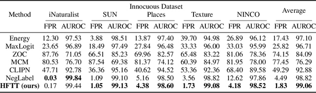 Figure 4 for Textual Training for the Hassle-Free Removal of Unwanted Visual Data