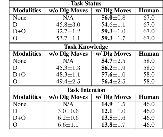 Figure 2 for Towards Collaborative Plan Acquisition through Theory of Mind Modeling in Situated Dialogue