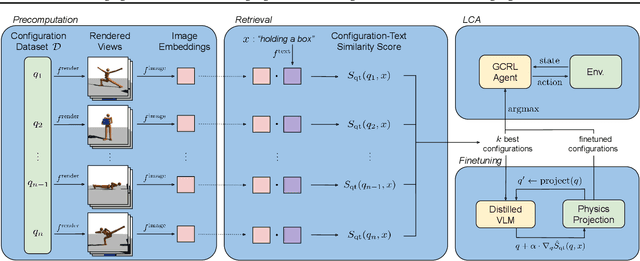 Figure 1 for Bridging Environments and Language with Rendering Functions and Vision-Language Models