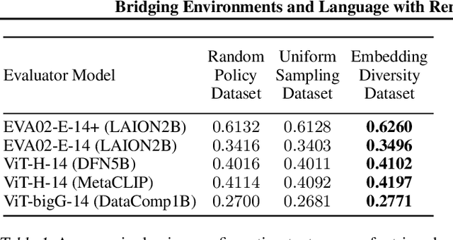 Figure 2 for Bridging Environments and Language with Rendering Functions and Vision-Language Models