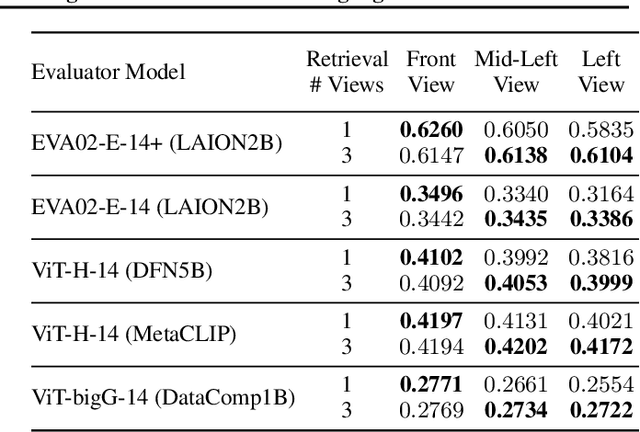 Figure 3 for Bridging Environments and Language with Rendering Functions and Vision-Language Models