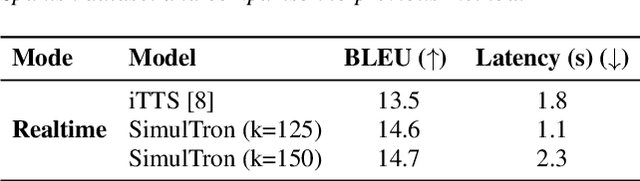 Figure 3 for SimulTron: On-Device Simultaneous Speech to Speech Translation