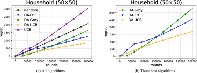 Figure 4 for Learning Fair Division from Bandit Feedback