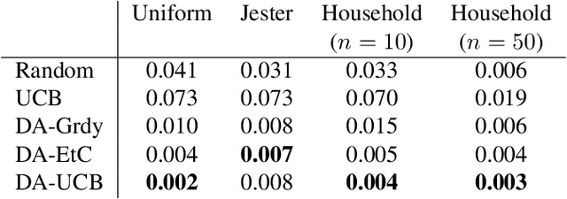 Figure 3 for Learning Fair Division from Bandit Feedback