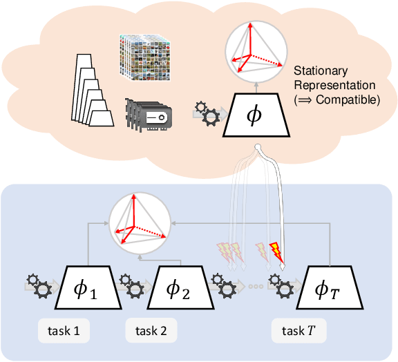 Figure 1 for Stationary Representations: Optimally Approximating Compatibility and Implications for Improved Model Replacements