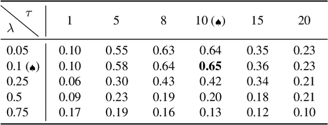 Figure 4 for Stationary Representations: Optimally Approximating Compatibility and Implications for Improved Model Replacements