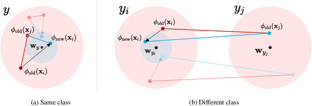 Figure 3 for Stationary Representations: Optimally Approximating Compatibility and Implications for Improved Model Replacements