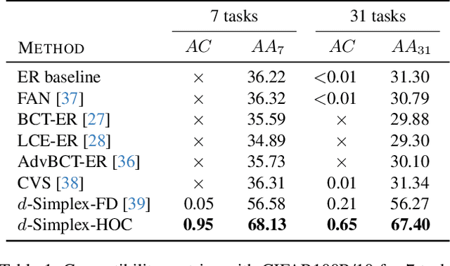 Figure 2 for Stationary Representations: Optimally Approximating Compatibility and Implications for Improved Model Replacements