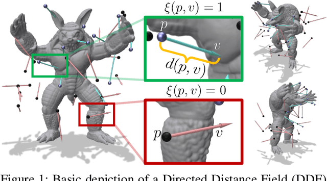 Figure 1 for Probabilistic Directed Distance Fields for Ray-Based Shape Representations