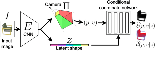 Figure 3 for Probabilistic Directed Distance Fields for Ray-Based Shape Representations