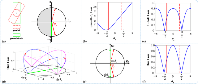 Figure 1 for Category-Aware Dynamic Label Assignment with High-Quality Oriented Proposal