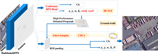 Figure 3 for Category-Aware Dynamic Label Assignment with High-Quality Oriented Proposal