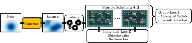 Figure 2 for GenCO: Generating Diverse Solutions to Design Problems with Combinatorial Nature