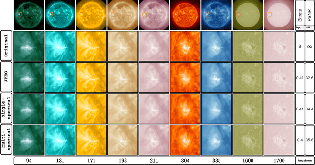 Figure 1 for Multi-spectral Entropy Constrained Neural Compression of Solar Imagery