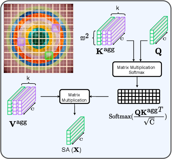 Figure 3 for Multi-spectral Entropy Constrained Neural Compression of Solar Imagery