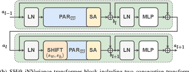 Figure 4 for Multi-spectral Entropy Constrained Neural Compression of Solar Imagery