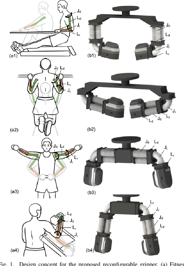 Figure 1 for DexiTac: Soft Dexterous Tactile Gripping