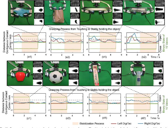 Figure 2 for DexiTac: Soft Dexterous Tactile Gripping